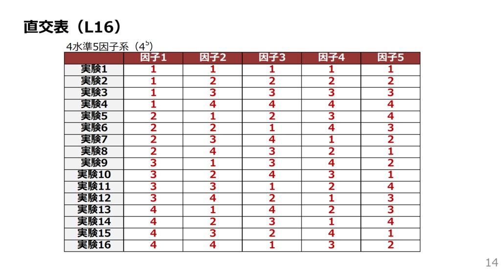 エクセルシート(実験計画法の直交表24種類)