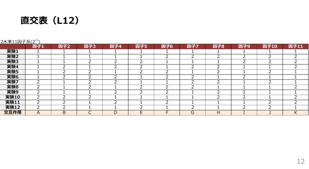 エクセルシート(実験計画法の直交表24種類)