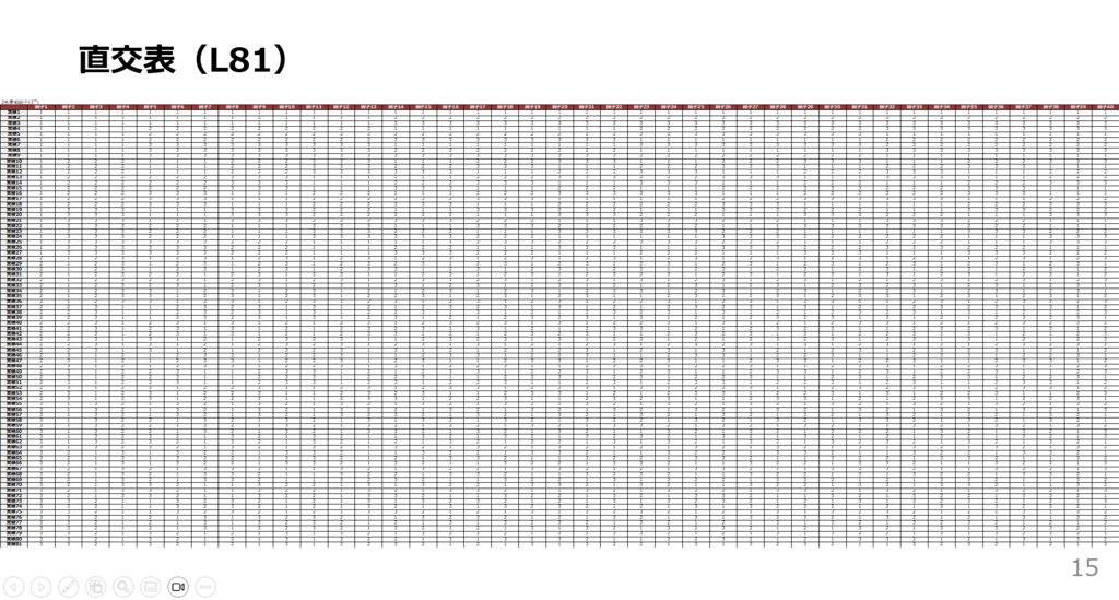 エクセルシート(実験計画法の直交表24種類)