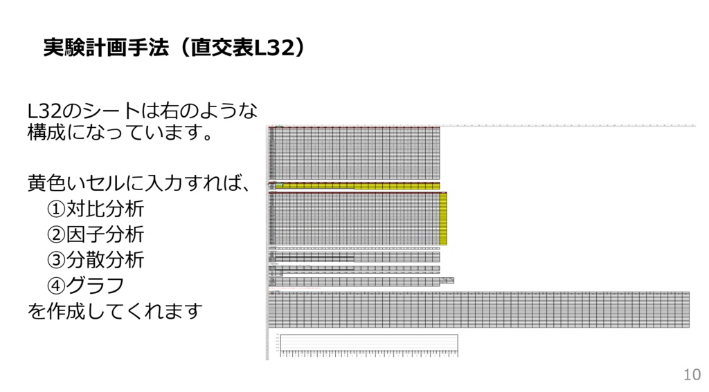 エクセルシート(実験計画法の直交表24種類)
