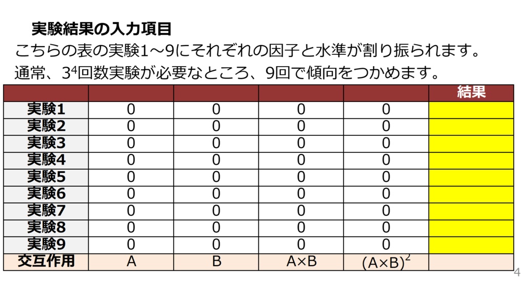 エクセルシート(実験計画法の直交表24種類)