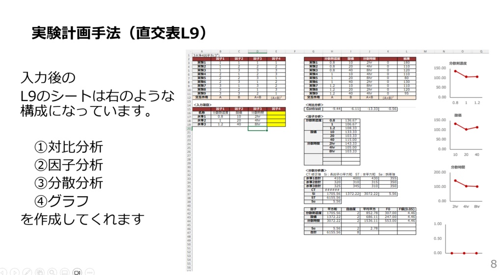 エクセルシート(実験計画法の直交表24種類)