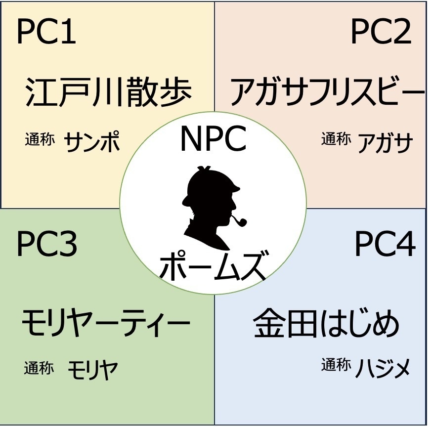 マーダーミステリー【探偵学園P】4人用GMレス