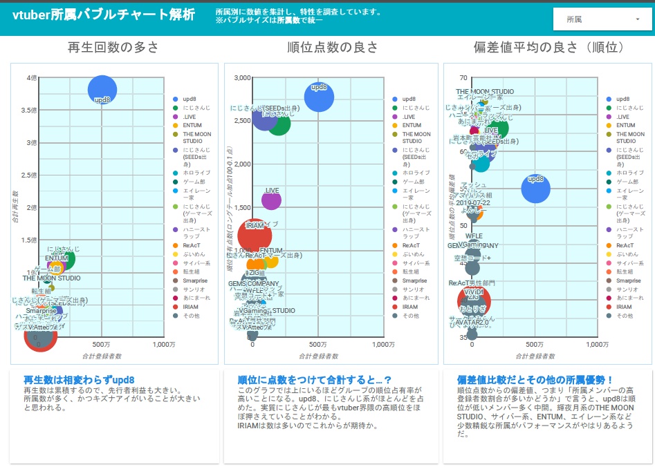 バーチャルユーチューバー勝手に偏差値つけて考察本2