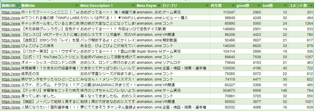 vtuberおめがシスターズ_データ考察本_20191231