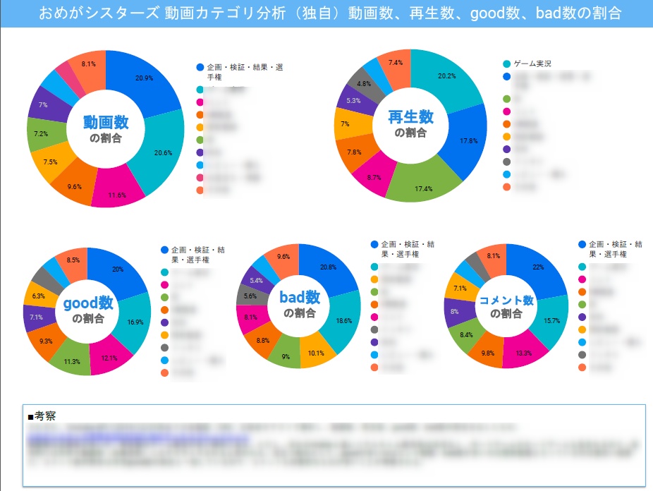 vtuberおめがシスターズ_データ考察本_20191231
