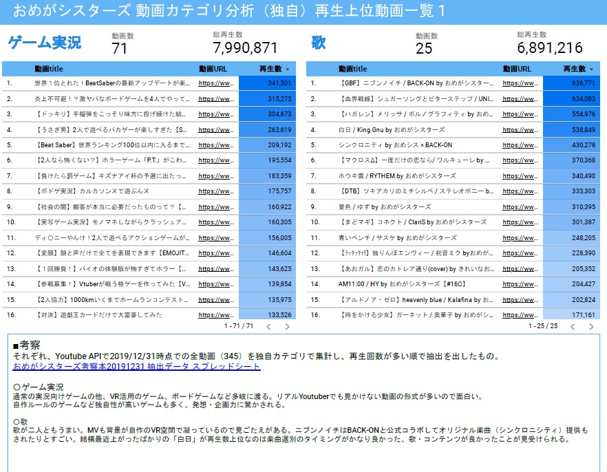 vtuberおめがシスターズ_データ考察本_20191231