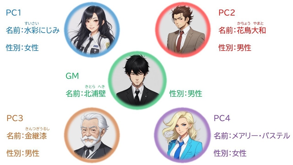 マーダーミステリー「『モナ・リザ』消失」