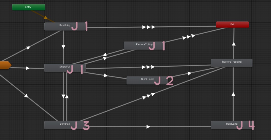 【VRChat】ジャンプ・落下ポーズ
