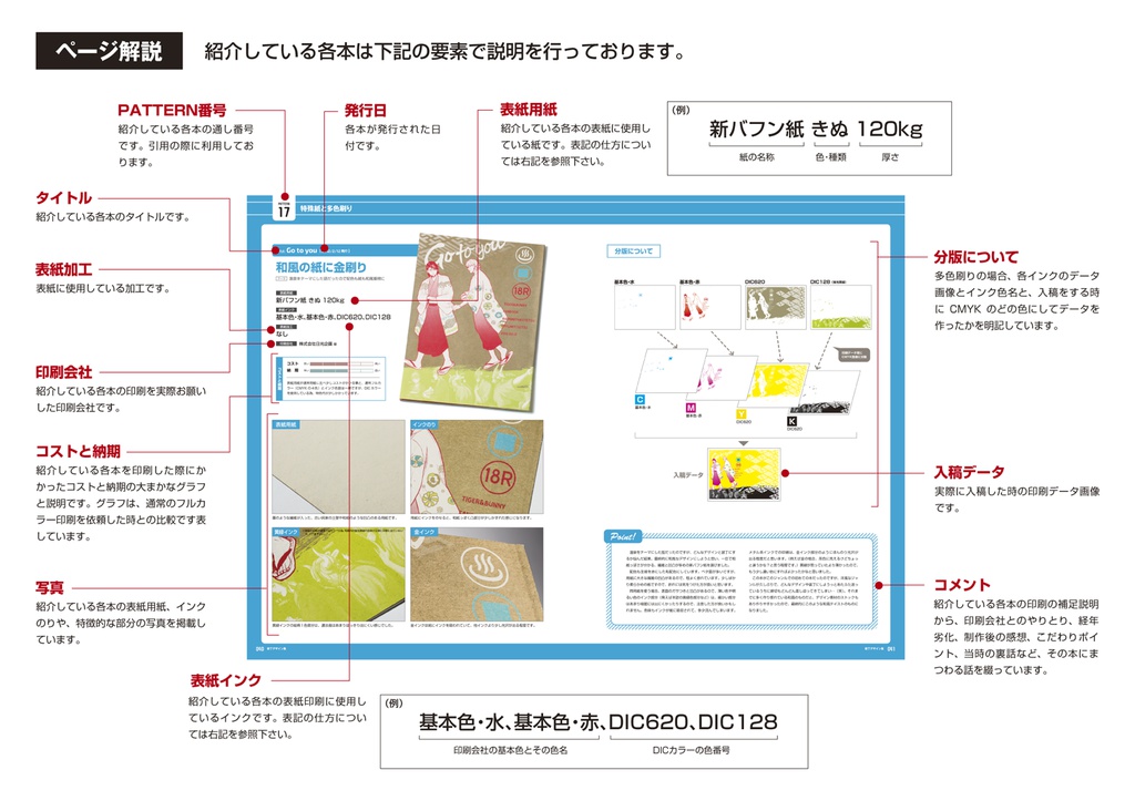 装丁デザイン集