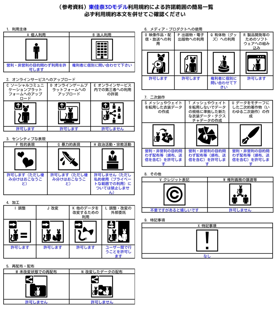 オリジナル3Dモデル「東佳奈」