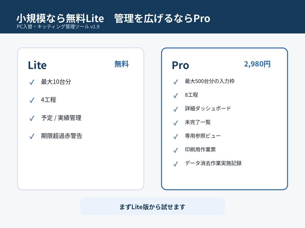 【無料】PC入替・キッティング管理ツール Lite|10台・4工程のExcel管理表
