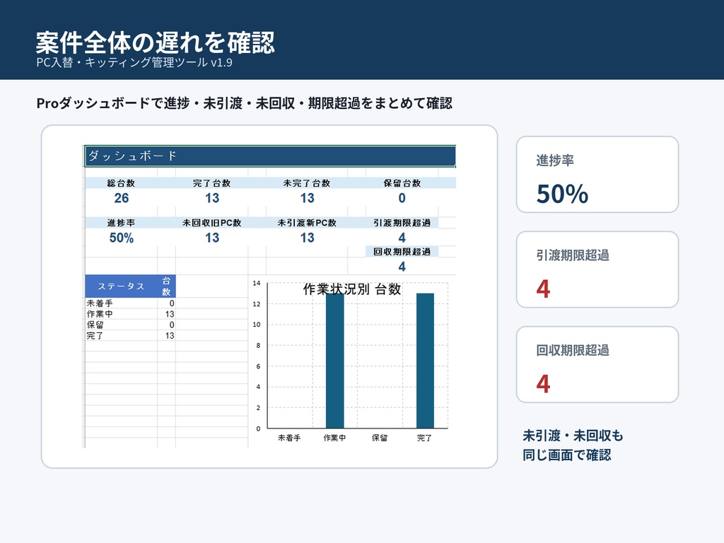 PC入替・キッティング管理ツール Pro|進捗・引渡し・旧PC回収をExcelで一元管理