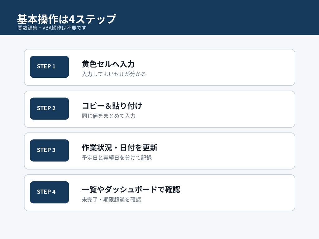 PC入替・キッティング管理ツール Pro|進捗・引渡し・旧PC回収をExcelで一元管理