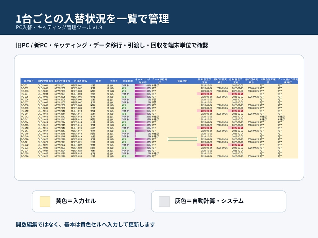 PC入替・キッティング管理ツール Pro|進捗・引渡し・旧PC回収をExcelで一元管理