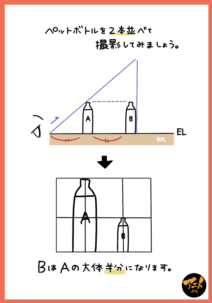 2024年パース講座 全12回レポ504p+レジュメ254p(合計758ページ) +解説限定YouTubeQRコード付き(合計21時間以上)