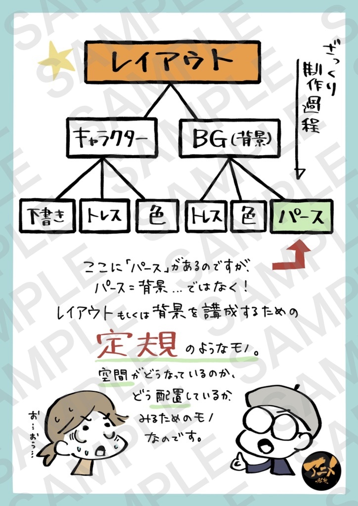 【1月限定75%オフ】アニメ私塾レポ全集(キャラ、レイアウト、アニメ、パース講座)全48講座合計4192ページ+合計88時間解説限定YouTubeQRコード付き