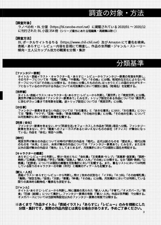 いいものは、いくつあってもいいものだーBL小説の設定1年分ぜんぶ調べた③【2020〜2021年版】
