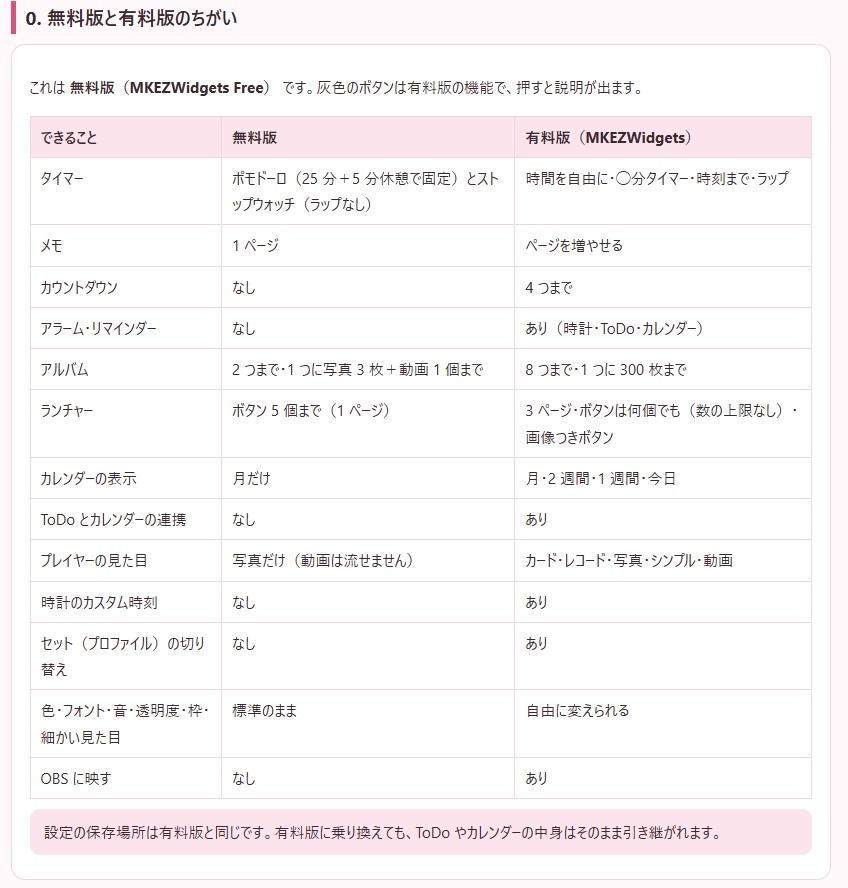 MKEZ Widgets|【9/30まで1,280円】自由にカスタマイズできるデスクトップウィジェット(Windows / Mac)