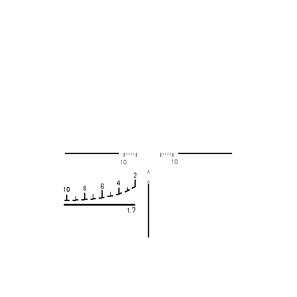 Sentinel用のレティクル