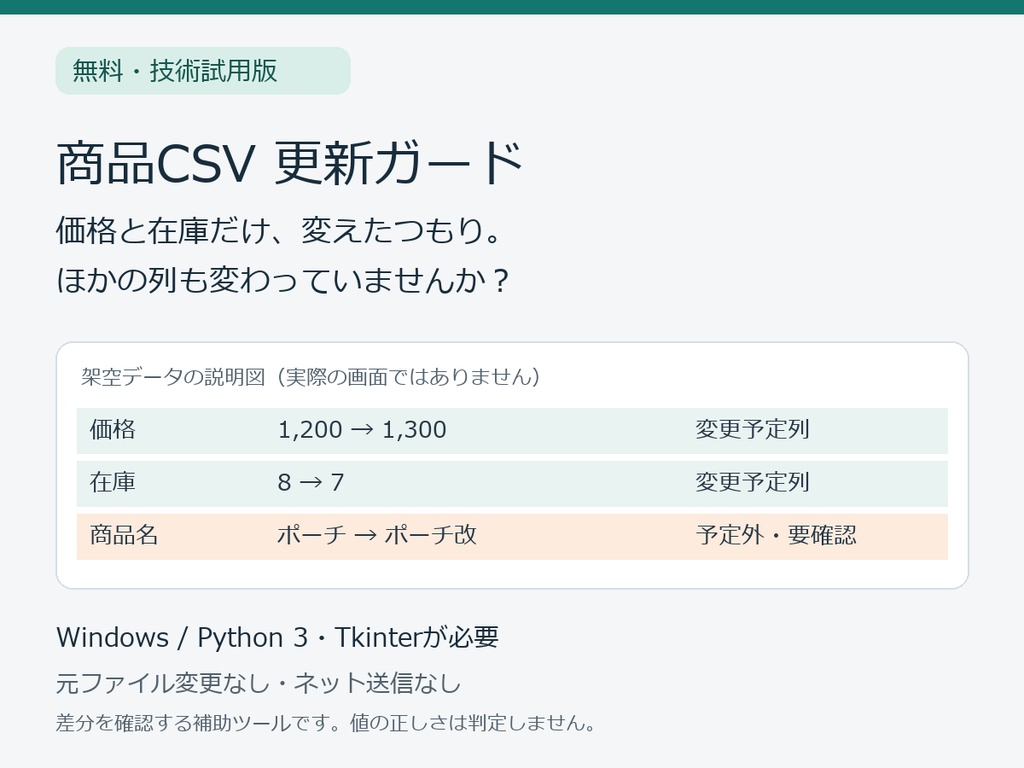 商品CSV 更新ガード｜無料・技術試用版