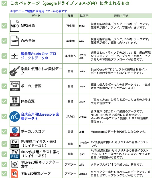 練習用「水ふうせん」楽曲制作データ詰め合わせ
