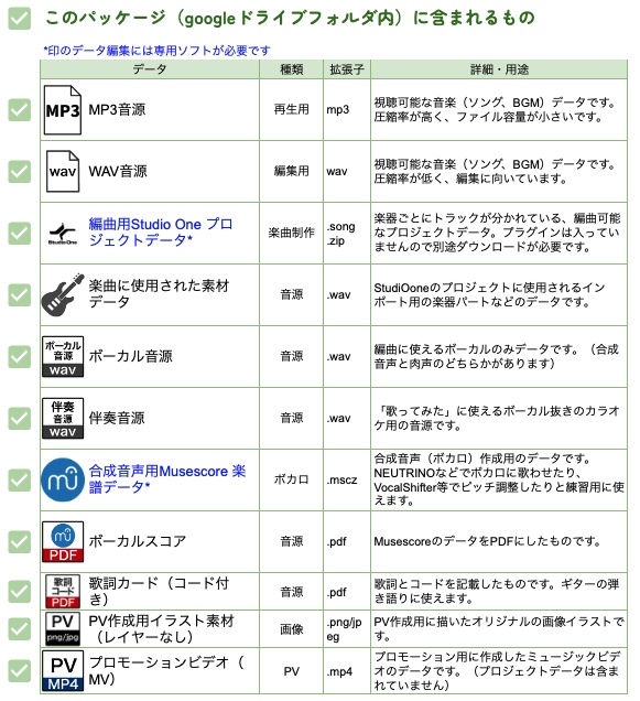 Cinderella楽曲制作データ詰め合わせ