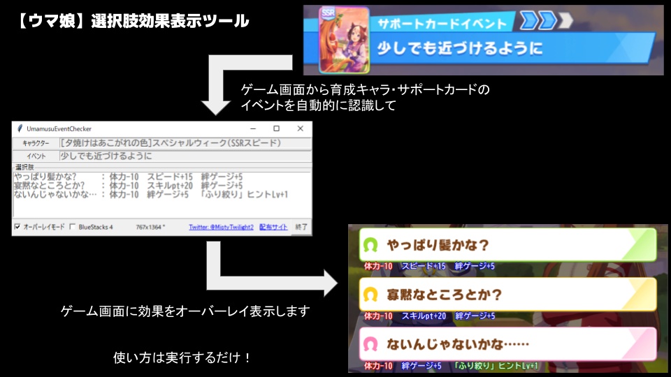 ウマ娘 選択肢効果表示ツール B Mistytwilight Booth