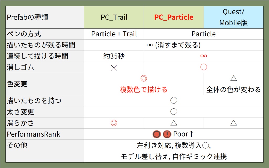 【PC/Quest】PPPen -持てる指ペン / アバターペン-