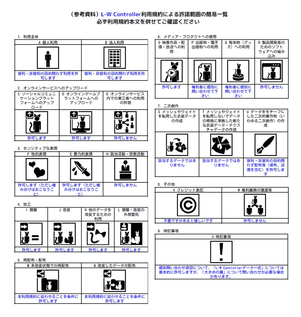 LW-Controller -- 動かせる翼ギミック【VRChatアバターギミック】