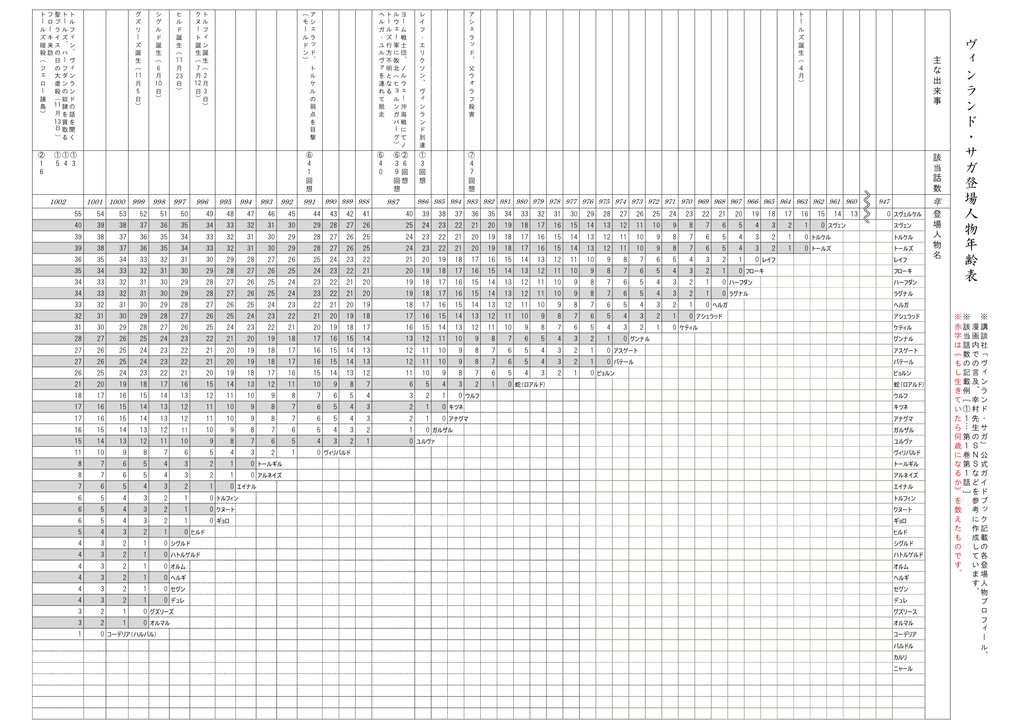 【無料配布】登場人物年齢表2025(PDF)