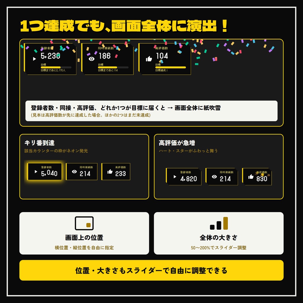 【OBS・わんコメ対応】高評価も同接も登録者数もまとめて表示!テーマ7種の配信カウンター【期間限定 無料配布!】
