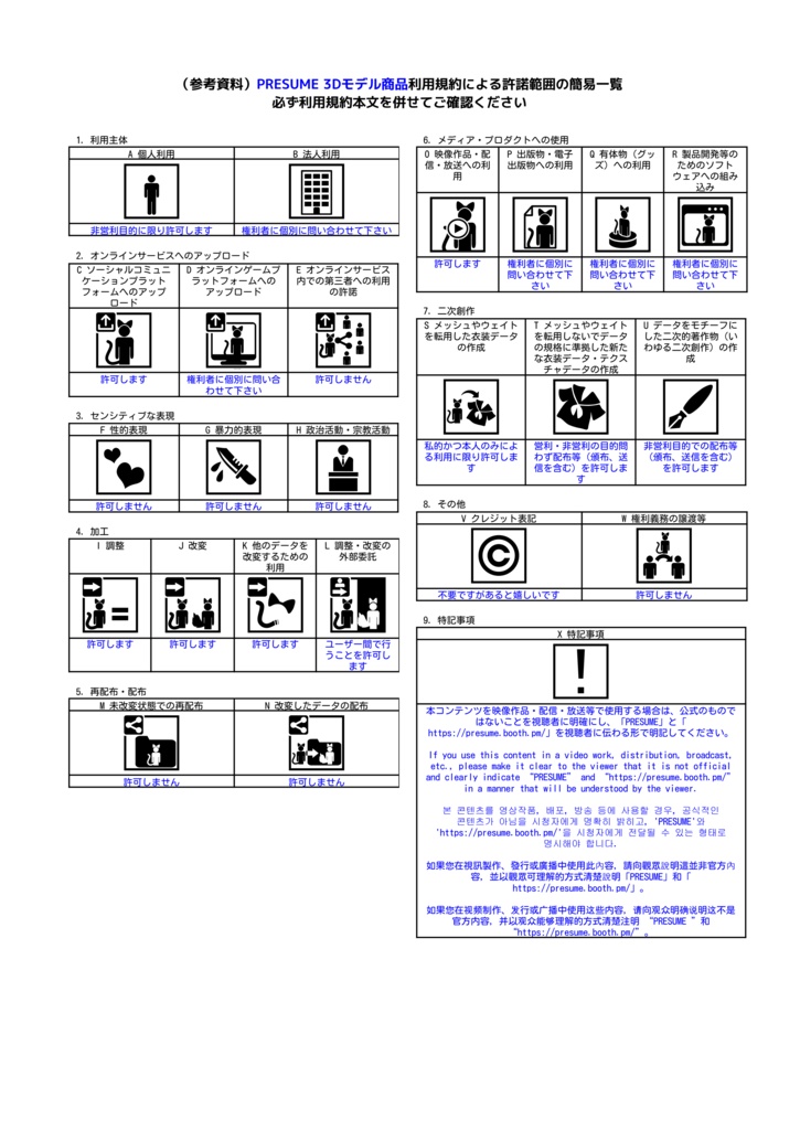 東雲めめ【VRChat対応オリジナル3Dモデル】PRESUME