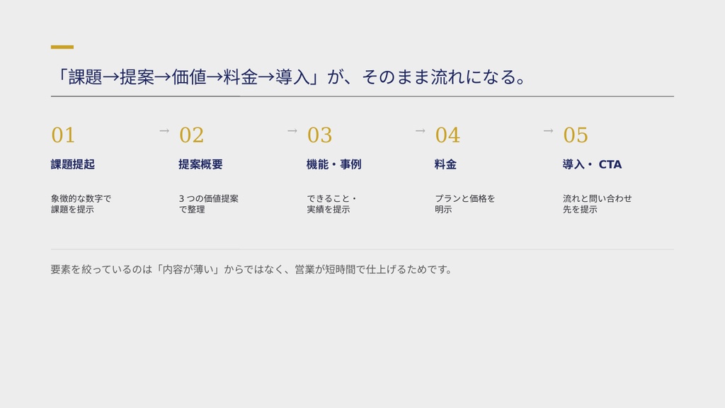 【PowerPointテンプレート】提案書テンプレート(営業向け・シンプル版)|課題から導入までPowerPointで完結(全8ページ・3配色)