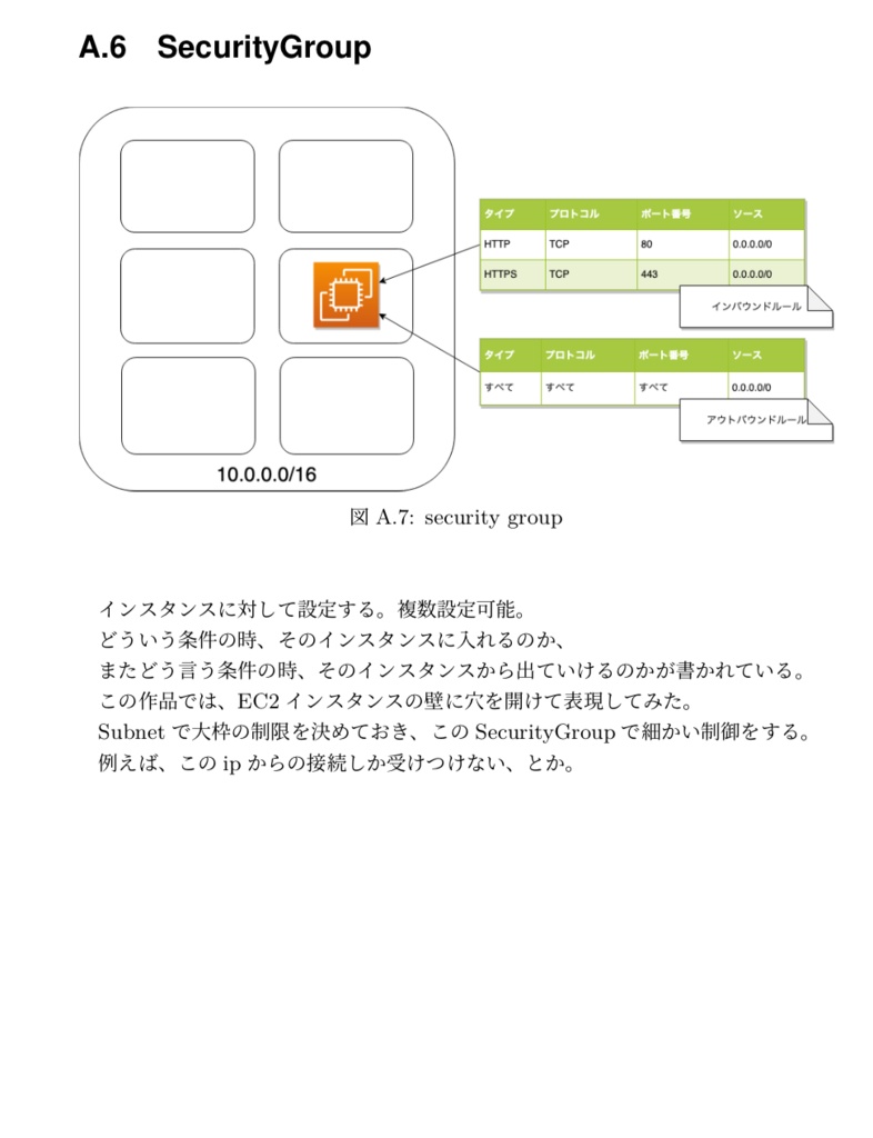 AWSなのに、エモい。