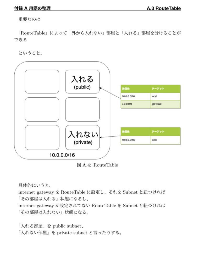 AWSなのに、エモい。