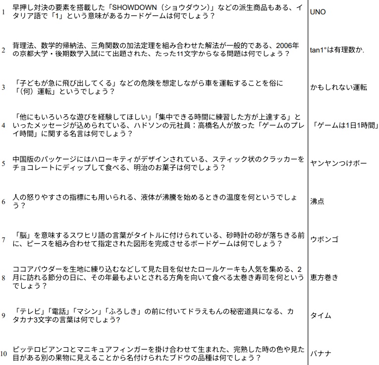 『Perfect Game #1』