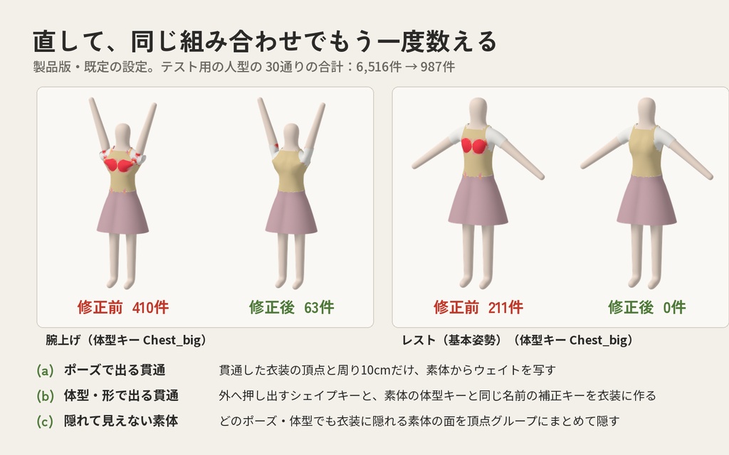 【Blenderアドオン】貫通パトロール|ポーズと体型を巡回して素体の貫通を数える・直す