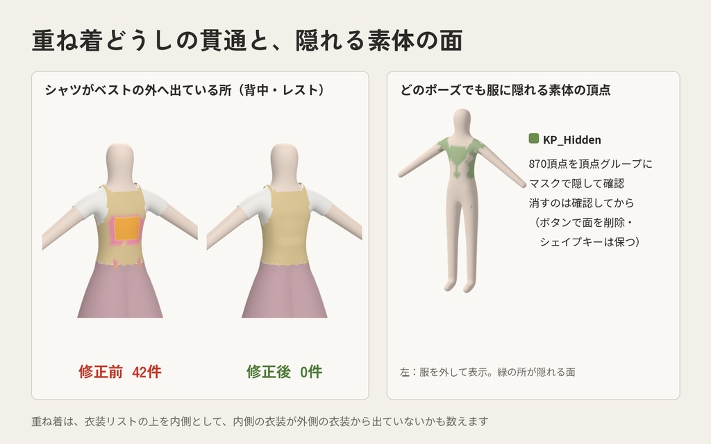 【Blenderアドオン】貫通パトロール|ポーズと体型を巡回して素体の貫通を数える・直す