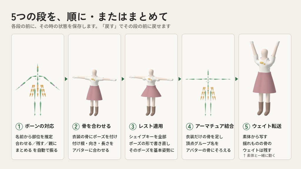【Blenderアドオン】骨合わせ下ごしらえ|元のアバター無しで非対応衣装の骨を合わせ、レスト適用・結合・ウェイト転送まで