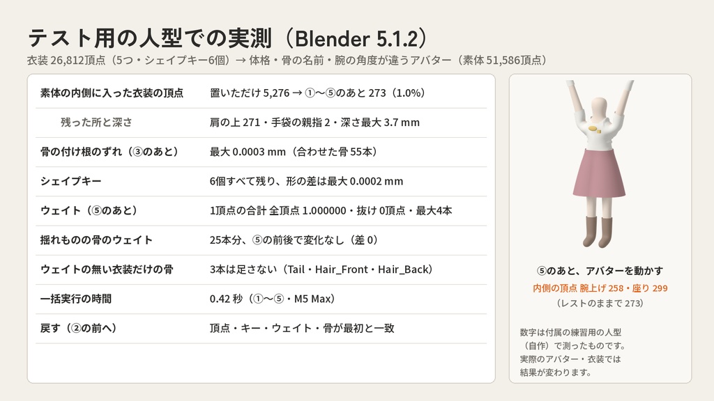 【Blenderアドオン】骨合わせ下ごしらえ|元のアバター無しで非対応衣装の骨を合わせ、レスト適用・結合・ウェイト転送まで