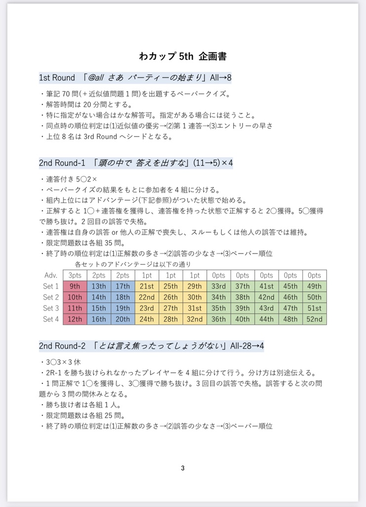 【クイズ問題集】わカップ5th 記録集