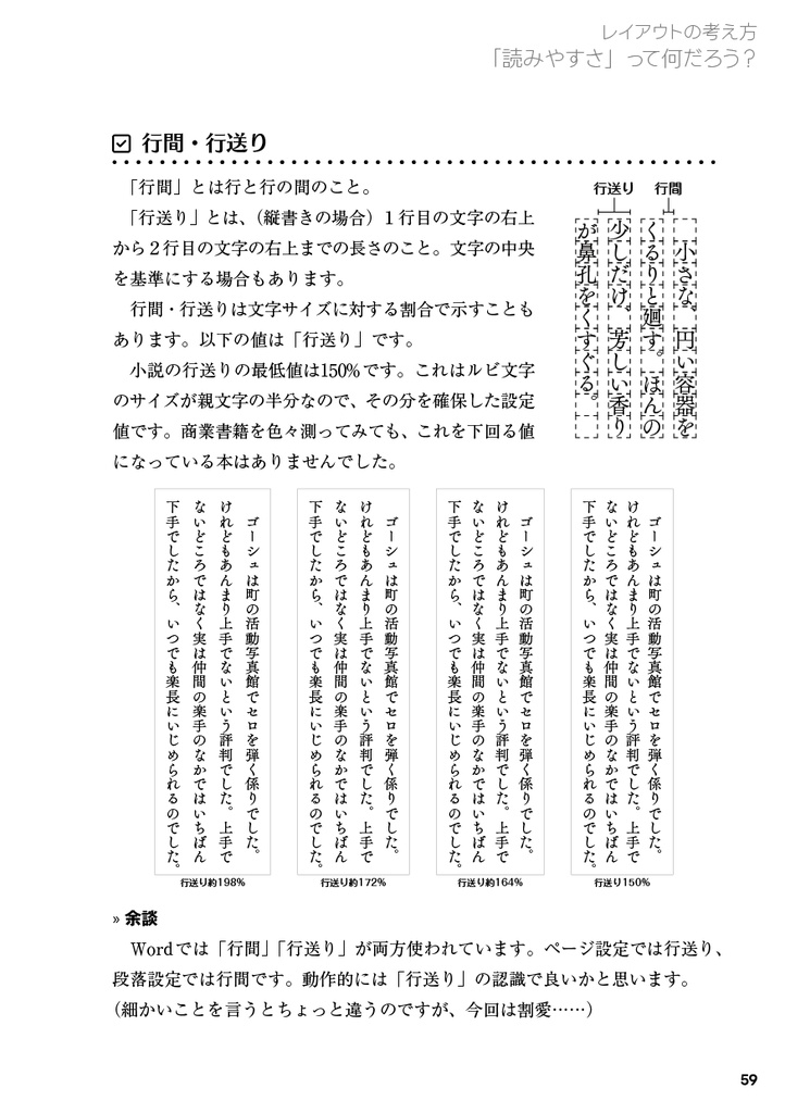 ALBA LUNA式小説同人誌の作り方 【1】スマホもOK! 本文原稿制作