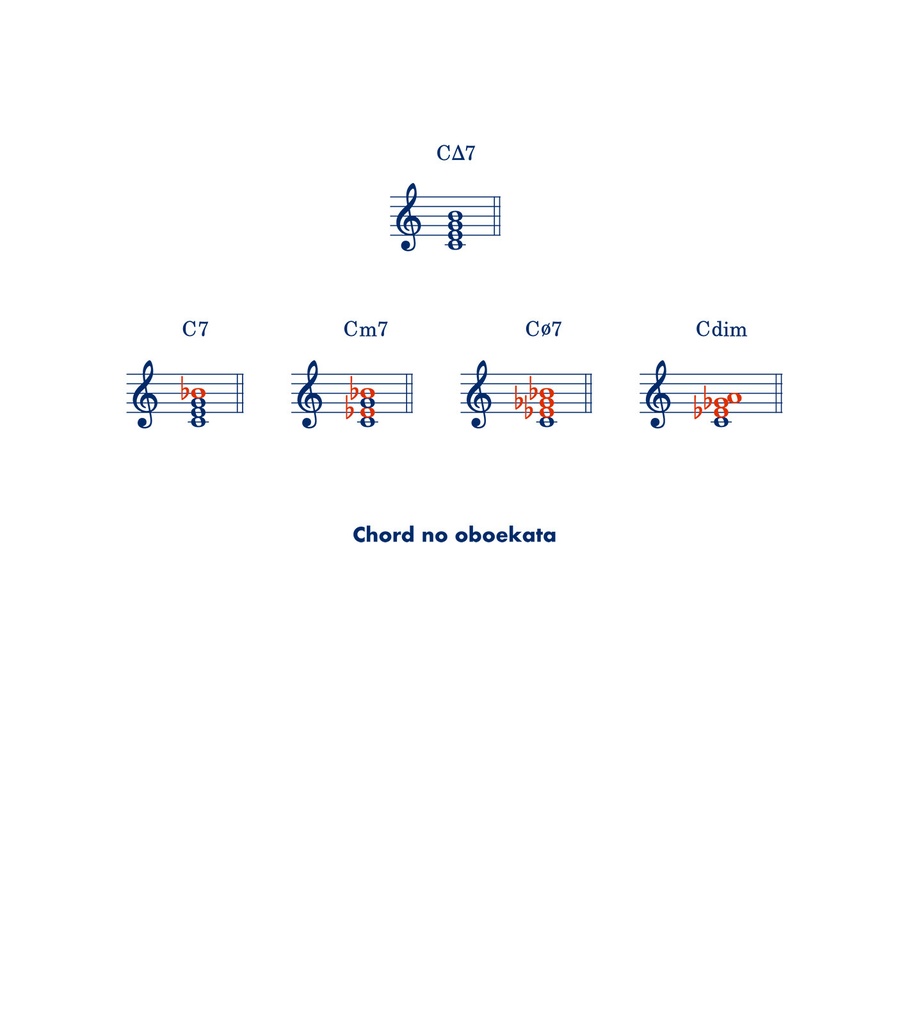 ジャズ理論Tシャツ(白)コードトーンの覚え方