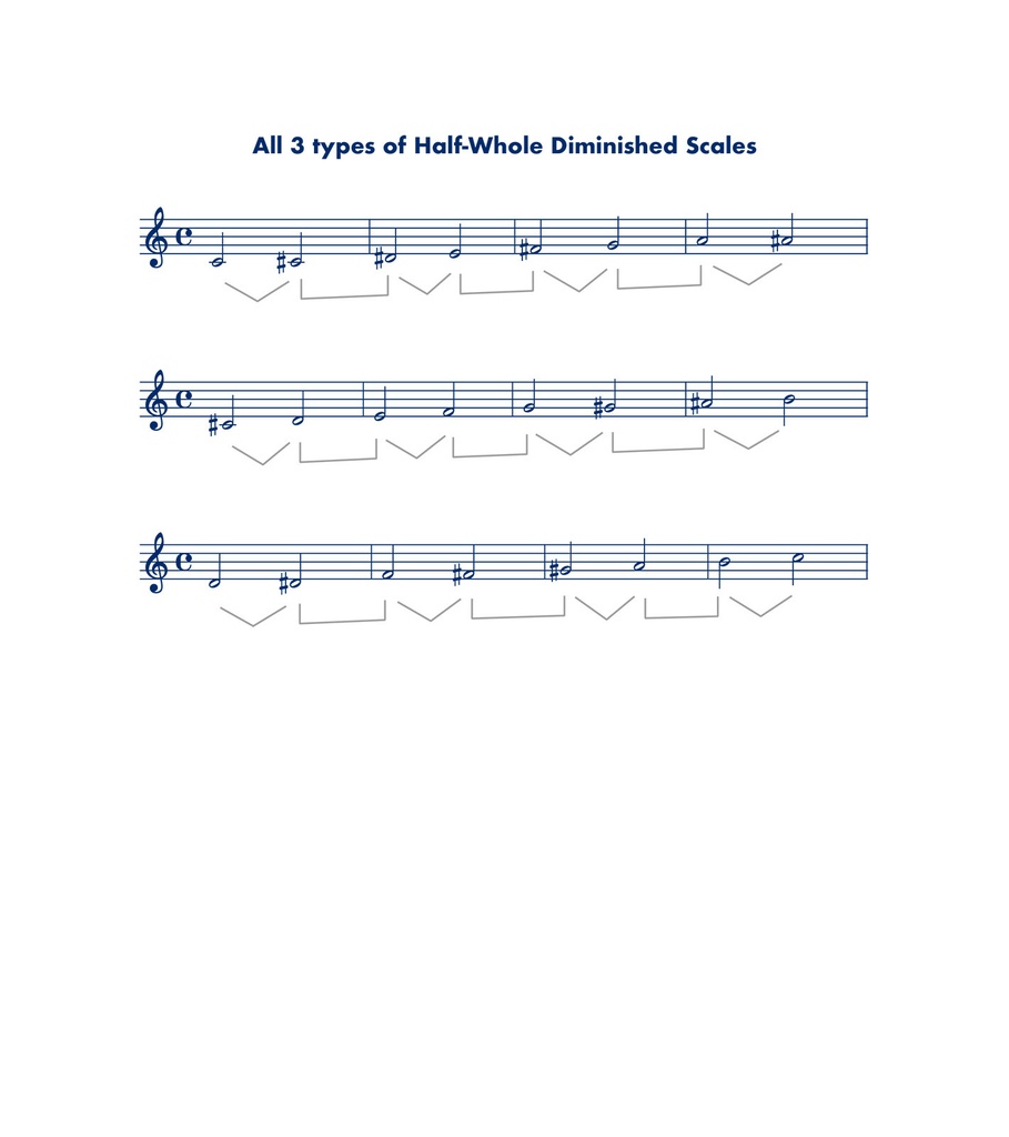 ジャズ理論Tシャツ(白)コンディミ・スケールの覚え方