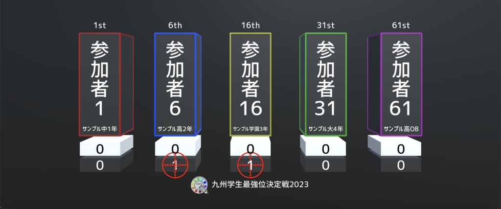 【Unity】九州学生最強位決定戦2023得点表示