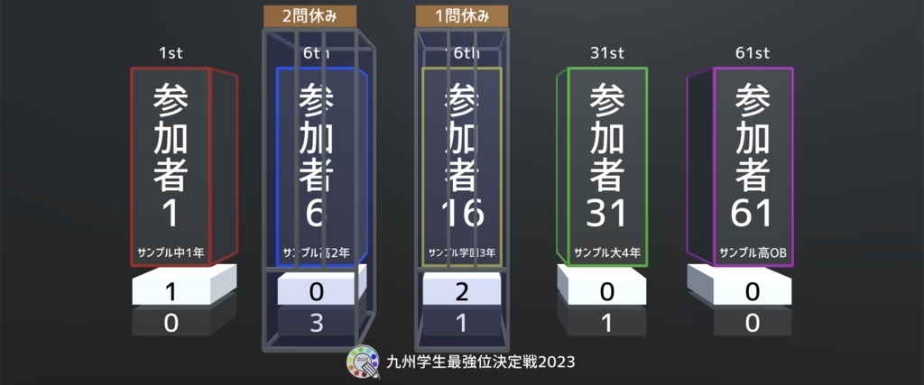 【Unity】九州学生最強位決定戦2023得点表示
