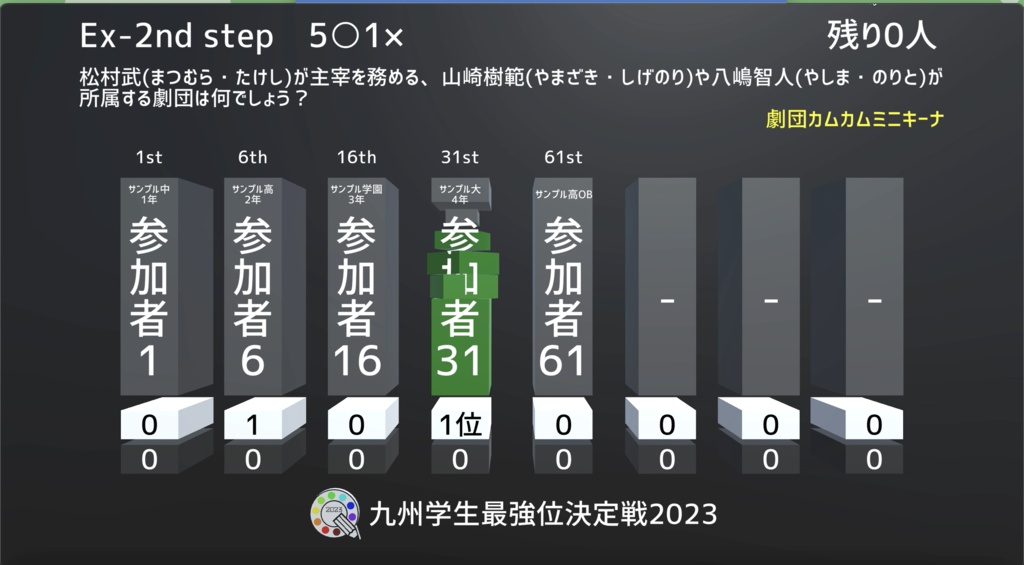 【Unity】九州学生最強位決定戦2023得点表示