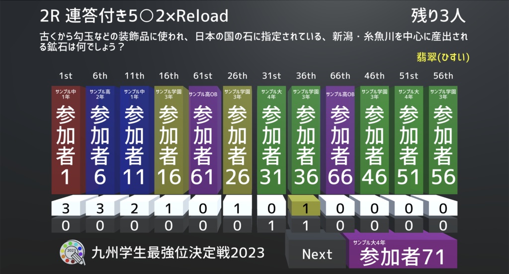 【Unity】九州学生最強位決定戦2023得点表示