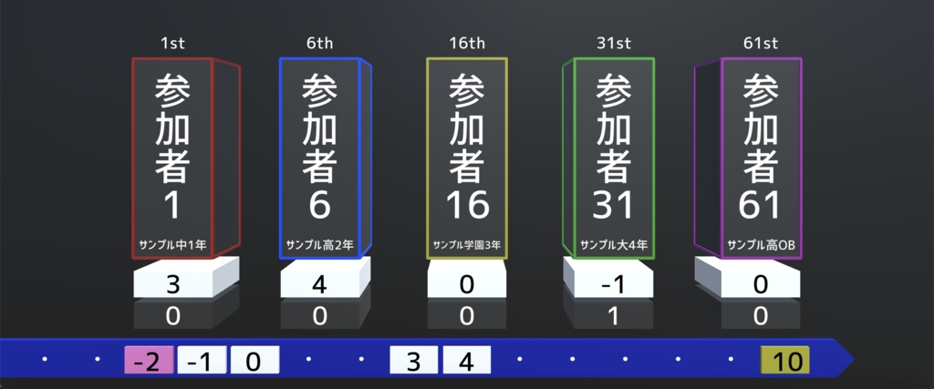 【Unity】九州学生最強位決定戦2023得点表示